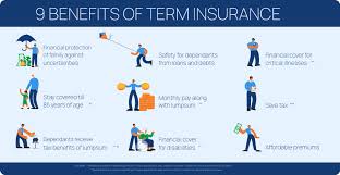 Term Insurance Plans